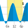 Hackensack tide chart for Friday, September 1, 2023