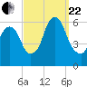 Hackensack tide chart for Friday, September 22, 2023
