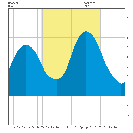 Hackensack tide chart for Saturday, September 23, 2023