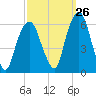 Hackensack tide chart for Tuesday, September 26, 2023