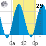 Hackensack tide chart for Friday, September 29, 2023