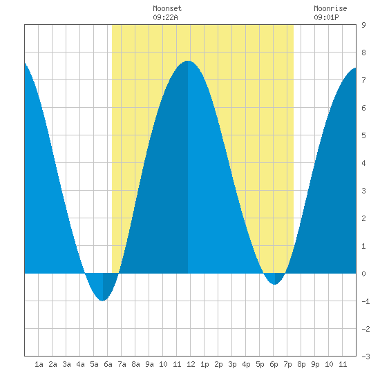Hackensack tide chart for Saturday, September 2, 2023