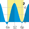 Hackensack tide chart for Saturday, September 2, 2023