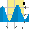 Hackensack tide chart for Tuesday, September 5, 2023