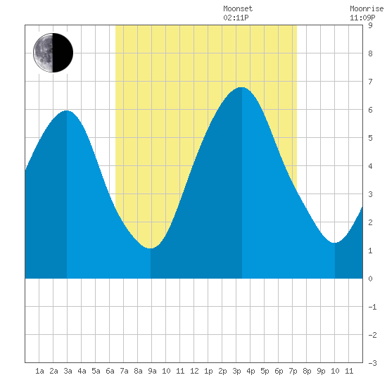 Hackensack tide chart for Wednesday, September 6, 2023
