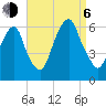 Hackensack tide chart for Wednesday, September 6, 2023