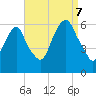Hackensack tide chart for Thursday, September 7, 2023