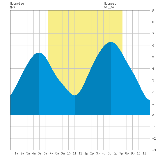 Hackensack tide chart for Friday, September 8, 2023