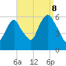 Hackensack tide chart for Friday, September 8, 2023