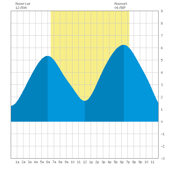 Hackensack tide chart for Saturday, September 9, 2023