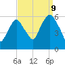Hackensack tide chart for Saturday, September 9, 2023