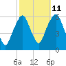 Hackensack tide chart for Wednesday, October 11, 2023