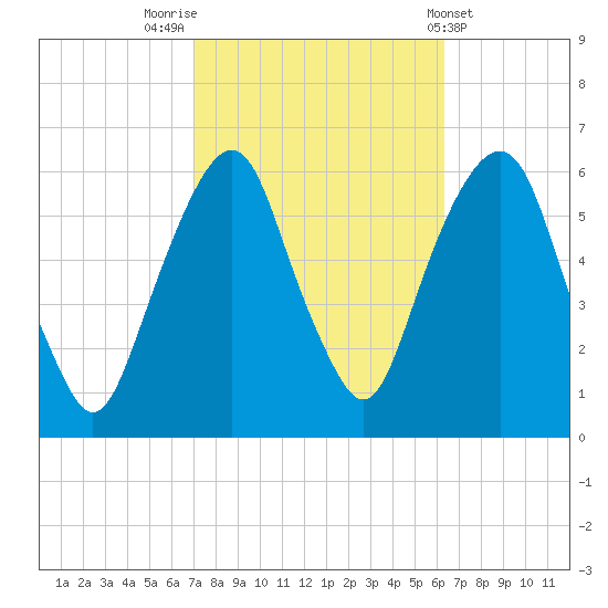 Hackensack tide chart for Thursday, October 12, 2023