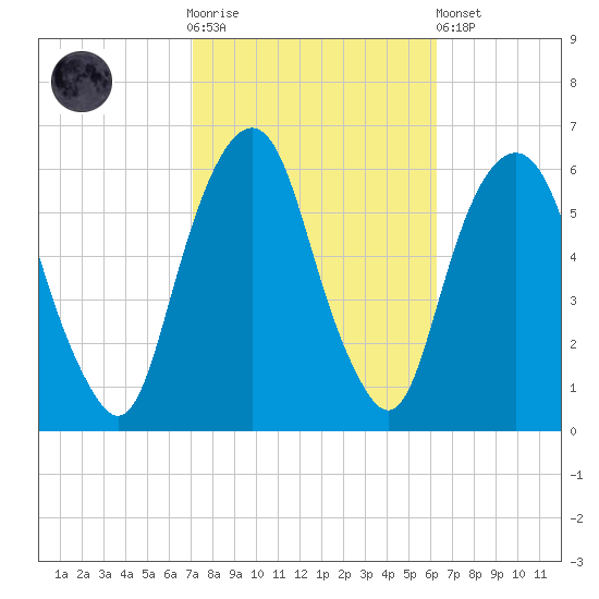 Hackensack tide chart for Saturday, October 14, 2023