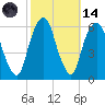 Hackensack tide chart for Saturday, October 14, 2023