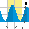 Hackensack tide chart for Sunday, October 15, 2023