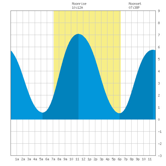 Hackensack tide chart for Tuesday, October 17, 2023