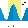 Hackensack tide chart for Tuesday, October 17, 2023