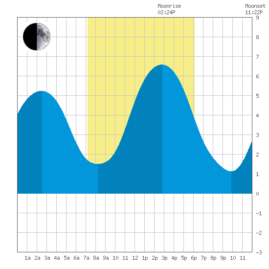 Hackensack tide chart for Saturday, October 21, 2023