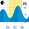 Hackensack tide chart for Saturday, October 21, 2023