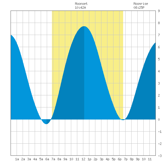 Hackensack tide chart for Monday, October 2, 2023