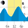 Hackensack tide chart for Friday, October 6, 2023