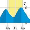 Hackensack tide chart for Saturday, October 7, 2023