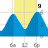 Hackensack tide chart for Monday, October 9, 2023