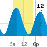 Hackensack tide chart for Sunday, November 12, 2023