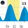 Hackensack tide chart for Monday, November 13, 2023