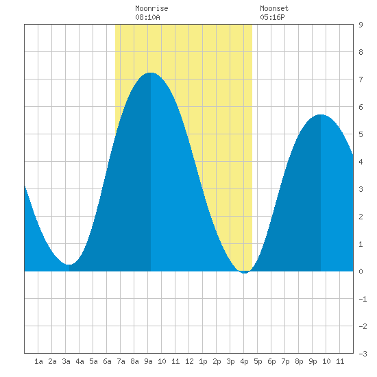 Hackensack tide chart for Tuesday, November 14, 2023