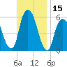 Hackensack tide chart for Wednesday, November 15, 2023