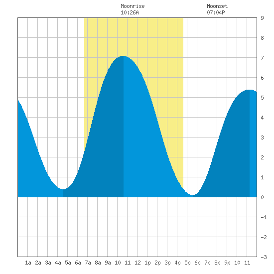 Hackensack tide chart for Thursday, November 16, 2023