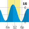 Hackensack tide chart for Thursday, November 16, 2023