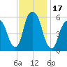 Hackensack tide chart for Friday, November 17, 2023