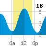 Hackensack tide chart for Saturday, November 18, 2023