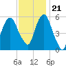 Hackensack tide chart for Tuesday, November 21, 2023