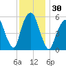 Hackensack tide chart for Thursday, November 30, 2023
