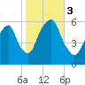 Hackensack tide chart for Friday, November 3, 2023
