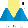Hackensack tide chart for Wednesday, November 8, 2023