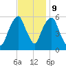 Hackensack tide chart for Thursday, November 9, 2023