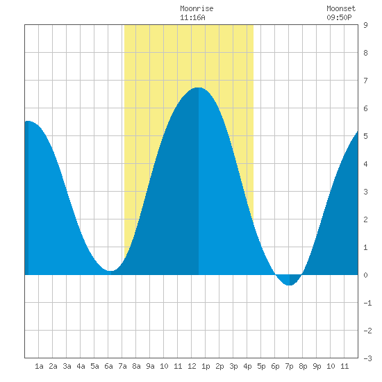 Hackensack tide chart for Sunday, December 17, 2023