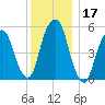 Hackensack tide chart for Sunday, December 17, 2023