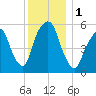 Hackensack tide chart for Friday, December 1, 2023