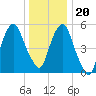 Hackensack tide chart for Wednesday, December 20, 2023