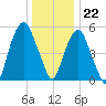 Hackensack tide chart for Friday, December 22, 2023