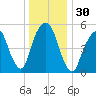 Hackensack tide chart for Saturday, December 30, 2023
