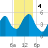 Hackensack tide chart for Monday, December 4, 2023