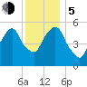 Hackensack tide chart for Tuesday, December 5, 2023