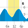 Hackensack tide chart for Wednesday, December 6, 2023